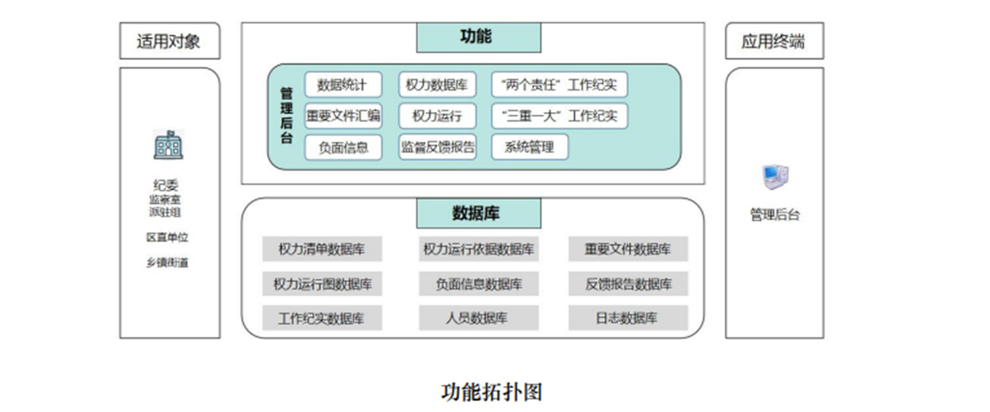 權(quán)力運(yùn)行1.jpg