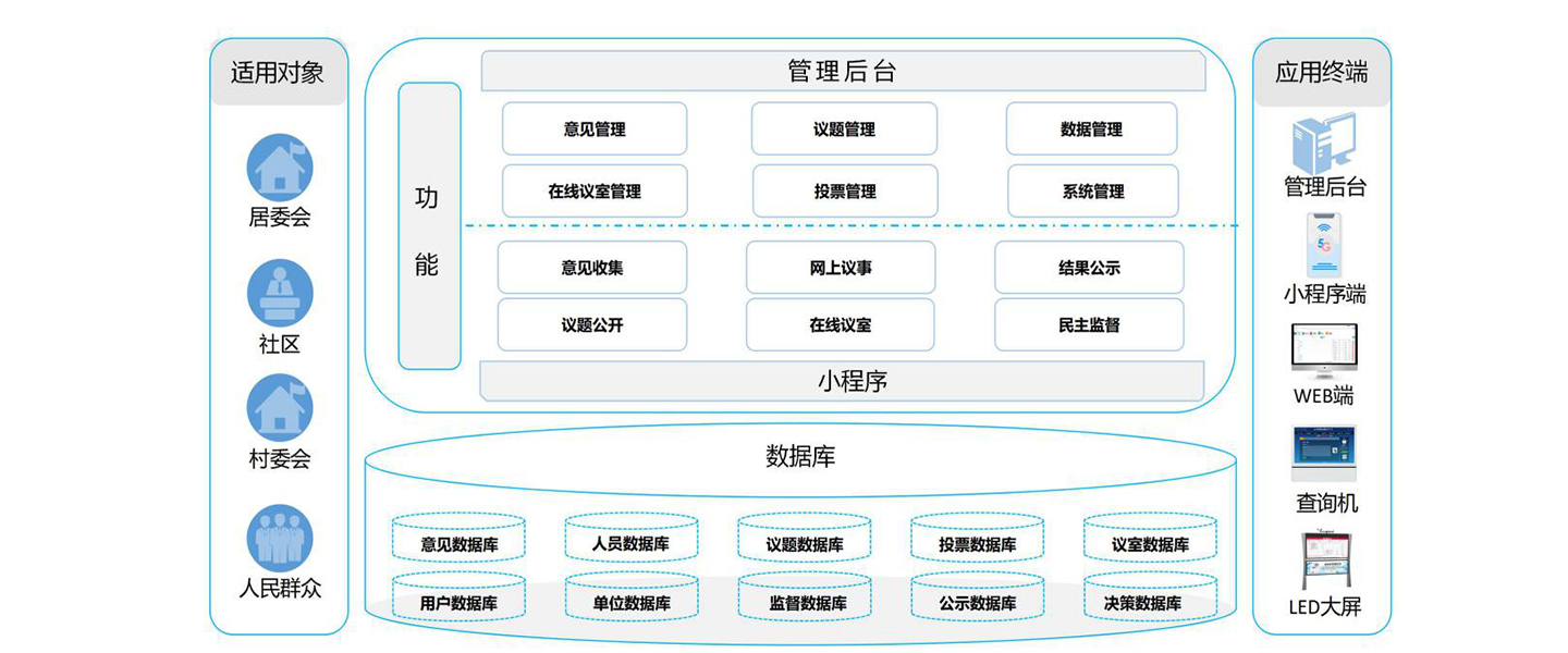 網(wǎng)上議事.jpg